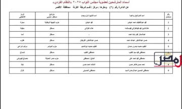 الوطنية للانتخابات تعلن أسماء المرشحين لانتخابات النواب بالأقصر