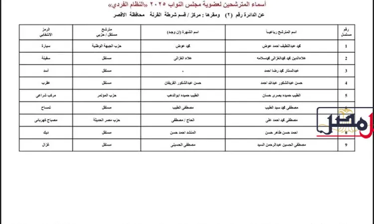 الوطنية للانتخابات تعلن أسماء المرشحين لانتخابات النواب بالأقصر