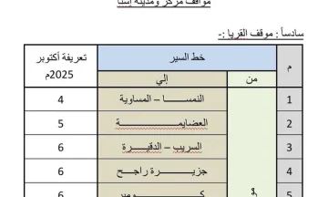 بعد رفع أسعار السولار والبنزين.. ننشر تعريفة الركوب الجديدة بالأقصر