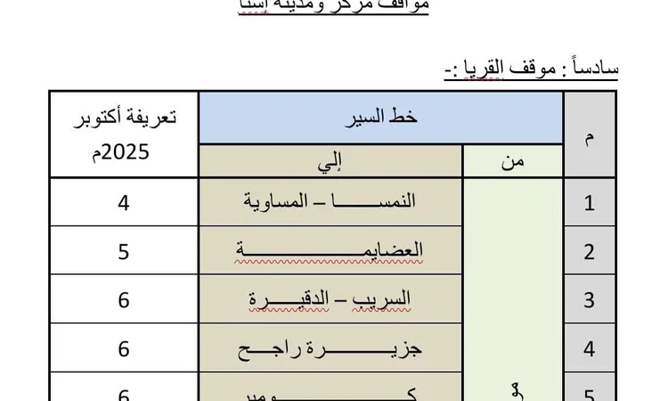 بعد رفع أسعار السولار والبنزين.. ننشر تعريفة الركوب الجديدة بالأقصر