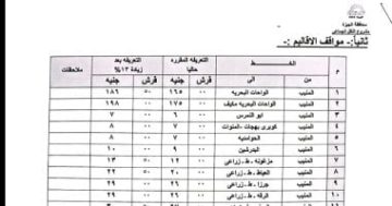 تعريفة الركوب الجديدة بمواقف المحافظات فى الجيزة.. المنيب الحوامدية 8 جنيهات