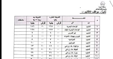 تعريفة الركوب الجديدة بمواقف المحافظات فى الجيزة.. المنيب الحوامدية 8 جنيهات