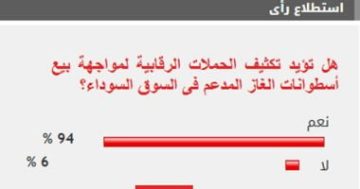 %94 من القراء يؤيدون تكثيف الحملات لمواجهة بيع أسطوانات الغاز المدعم فى السوق السوداء