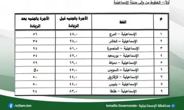 بعد تحريك أسعار البنزين والسولار.. تعرف علي تعريفه الركوب الجديدة في الإسماعيلية