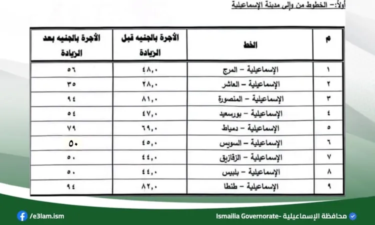 بعد تحريك أسعار البنزين والسولار.. تعرف علي تعريفه الركوب الجديدة في الإسماعيلية