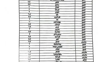 ننشر تعريفة الركوب الجديدة لسيارات الأجرة والتاكسي بالخطوط الداخلية والخارجية بالمنوفية