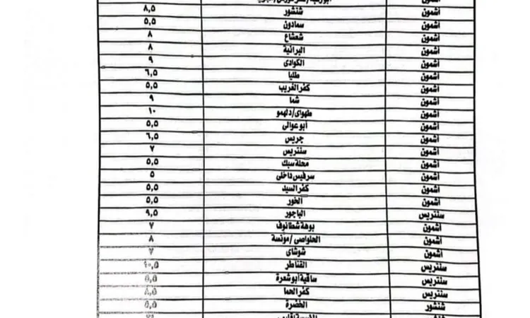 ننشر تعريفة الركوب الجديدة لسيارات الأجرة والتاكسي بالخطوط الداخلية والخارجية بالمنوفية