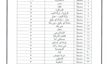 محافظ بني سويف يعتمد التعريفة الجديدة للمواصلات بعد تحريك أسعار المنتجات البترولية