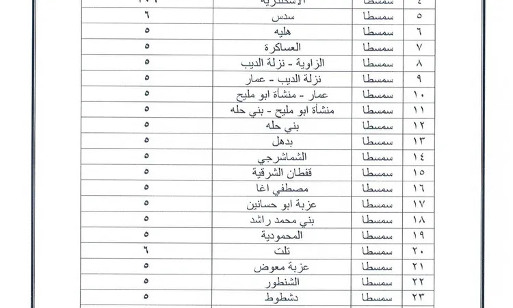 محافظ بني سويف يعتمد التعريفة الجديدة للمواصلات بعد تحريك أسعار المنتجات البترولية