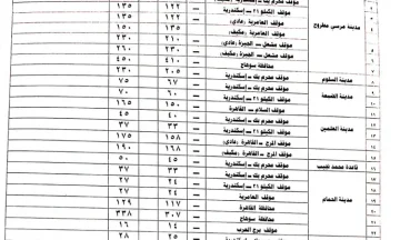 من 10 لــ 15%.. زيادة تعريفة ركوب السرفيس بمطروح بعد تحريك أسعار الوقود