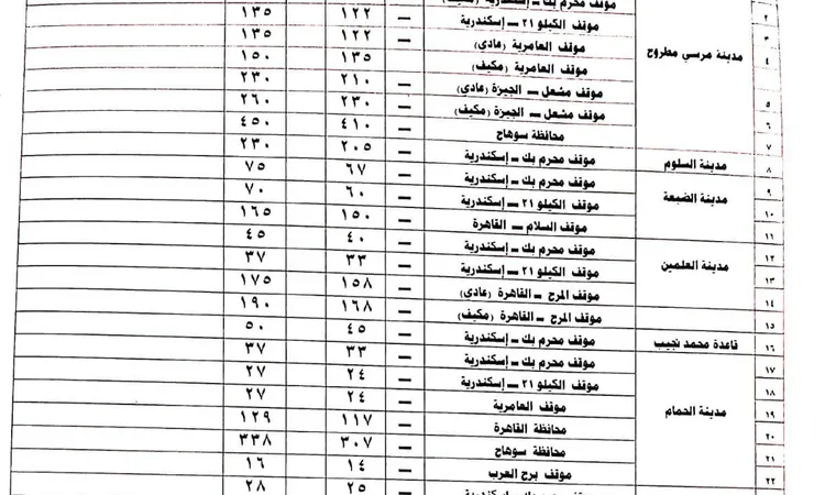 من 10 لــ 15%.. زيادة تعريفة ركوب السرفيس بمطروح بعد تحريك أسعار الوقود